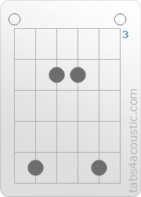 Chord diagram, Esus2 (0,7,4,4,7,0)